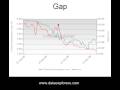 videos de 12 Jan 09 - Securities Lending Daily Brief - Data Explorers