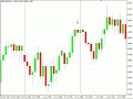 EUR/USD at 50% Retracement...