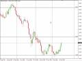 EUR/USD at 50% Retracement...