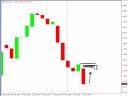 Will the EUR/USD and GBP/USD fill the gap? Will the EUR/USD and GBP/USD fill the gap?