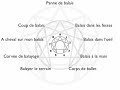 Balais d'Ennéagramme