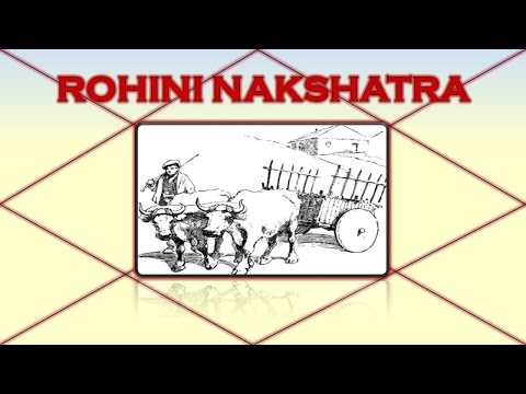how to know nakshatra