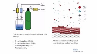 Lumileds Epitaxy Technology