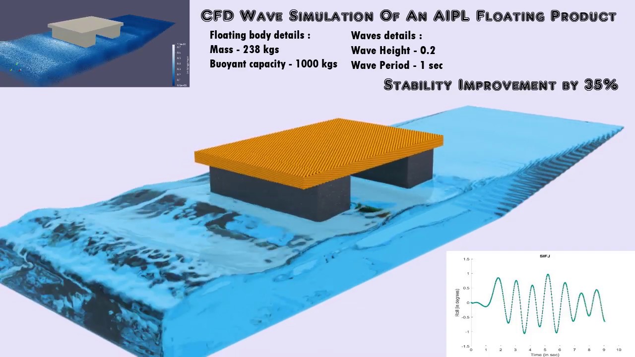 Acquafront(AIPL), Floating jetty(dock) wave simulation, Marine, CFD, SPH, Blender, Paraview.