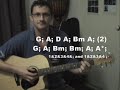 Hey There Delilah Acoustic Guitar Lesson - Plain White Ts
