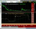 Some of my Favorite technical indicators Some of my Favorite technical indicators