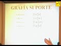 Normas Graficas (y II)