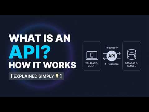 What is an API and How it Works? API Explained with Example