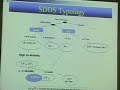 LH*RSP2P : A Scalable Distributed Data Structure for P2P...
