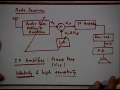 Lecture -13 Superhet Receiver etc