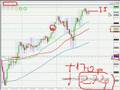 FOREX-TRADING-13th-J
