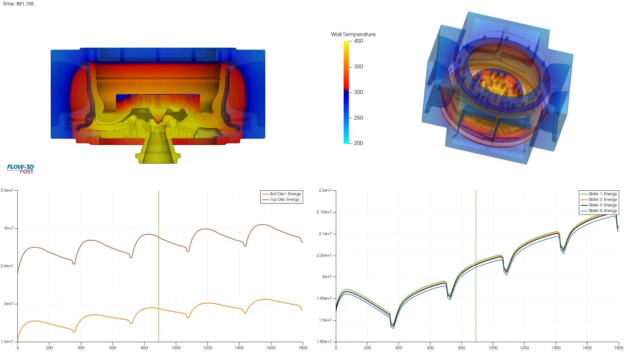 Thermal die cycling simulation for a low pressure die casting | FLOW-3D CAST
