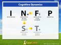 INFP Cracking the Personality Type Code