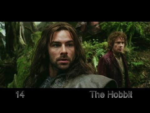 hollywood movies - Top 20 Hollywood Movies 2012 s u b marvel's the avengers , batman , brave , ted , james bond , skyfall , the hunger games, Top 20 Hollywood Movies 2012 Top 2...