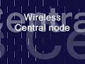 Conexel Wireless ISP Mikoritk