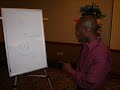 Resale Rights with Ken davis Resale Rights with Ken davis