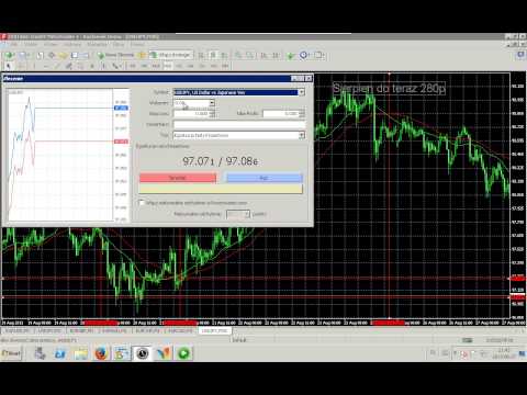 Strategia forex youtube