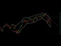 Volatility Channels by easyStockDater Volatility Channels by easyStockDater