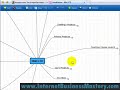 Streamline Your Business with Organization Charts