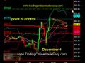 videos de S&P 500 day trading course SP500 emini futures coach dec 5.mov