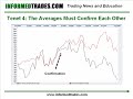 3.Technical Analysis Lesson 3: Second 3 Tenets of Dow Theory