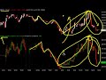 Daily Market Update, Octubre 27, 2008