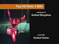 this video is old now will be doing another top 10 kills one day.
(please read)
this is what a lot of people have been waiting for. its the top 10 halo 3 kills video.
i know there will probably be a few arguments of what kill should be in what place and everything, but just appreciate that all of the kills are together in one video.
this took a lot of effort to put together so i hope you like it!
these kills were all submited to a previous video submitted by 360cinema, which was asking for the best kills around the world to be submitted to that video which could then lead to the creation of this.

read: none of these kills were set up, all the kills were checked thoroughly to see if there was anything suspicious going on.

and also: please watch to the end!

360cinema

honours in the first day:
#47 - most viewed (today) - australia
#15 - most viewed (today) - entertainment - australia
#13 - top rated (today) - australia
#4 - top rated (today) - entertainment - australia
#47 - top rated (this week) - entertainment - australia
#26 - most discussed (today) - australia
#8 - most discussed (today) - entertainment - australia
#60 - most discussed (this week) - entertainment - australia
#4 - top favorites (today) - australia
#2 - top favorites (today) - entertainment - australia
#56 - top favorites (this week) - australia
#19 - top favorites (this week) - entertainment - australia