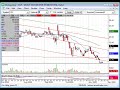 Options and Stock Market Technical Analysis November 18 2008 Options and Stock Market Technical Analysis November 18 2008