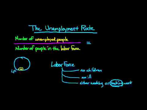 how to determine unemployment rate