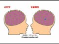 脳内メーカーで相性占い