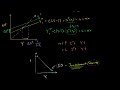 Loanable Funds Interpretation of IS Curve