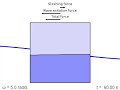 Cupled Sloshing and Ship Motions