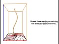 Streak Line Core for the Beads Problem