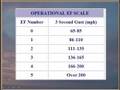 videos de MESO Presentation, Part Four