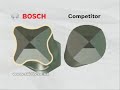 Bosch Tools - Chisels for Demolition Hammers & Breakers Bosch Tools - Chisels for Demolition Hammers & Breakers