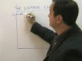 laffer