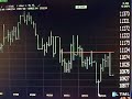 TradingwithTK