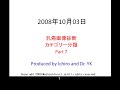 乳癌画像　マンモグラフィ Mammography カテゴリー分類