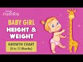 Height And Weight Chart For 2 Month Old