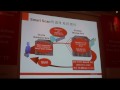 Oracle 'Database 11g R2' Summary