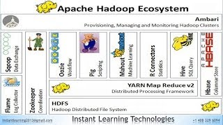What Is BIG DATA / HADOOP? - An Introduction