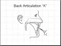 Principles of Double Tonguing Principles of Double Tonguing