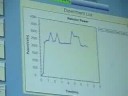 UTC WebLab 2008-02-15-Benito-Lab-Distillation-Run-DataBase-M