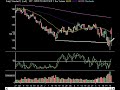 Market Technical Analysis 09.19.08 Market Technical Analysis 09.19.08