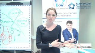 Ирина Федотова