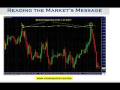 Pt3, Steve Nison: Secrets to Profiting with Candlestick Charts for FX Options Trading