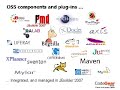 CodeGear JBuilder 2007 Java Eclipse