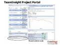 CodeGear JBuilder 2007 video spot #1