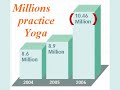 Yoga is a sport? (Yoga in America, Vol. 2)