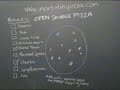 Uncle Fatih Pizza Programmer Uncle Fatih Pizza Programmer